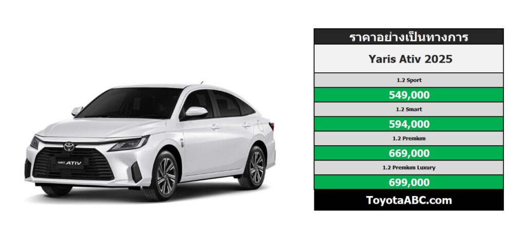 ราคา Toyota Yaris Ativ 2025 toyotaabc