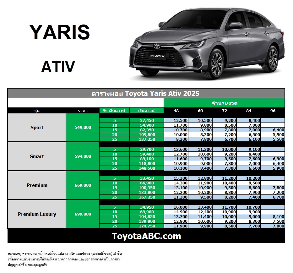 ราคาตารางผ่อน Toyota Yaris Ativ 2025 toyotaabc